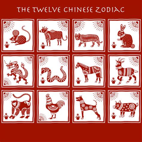 1945 生肖|Chinese Zodiac: 12 Animal Signs, Personality & Compatibility